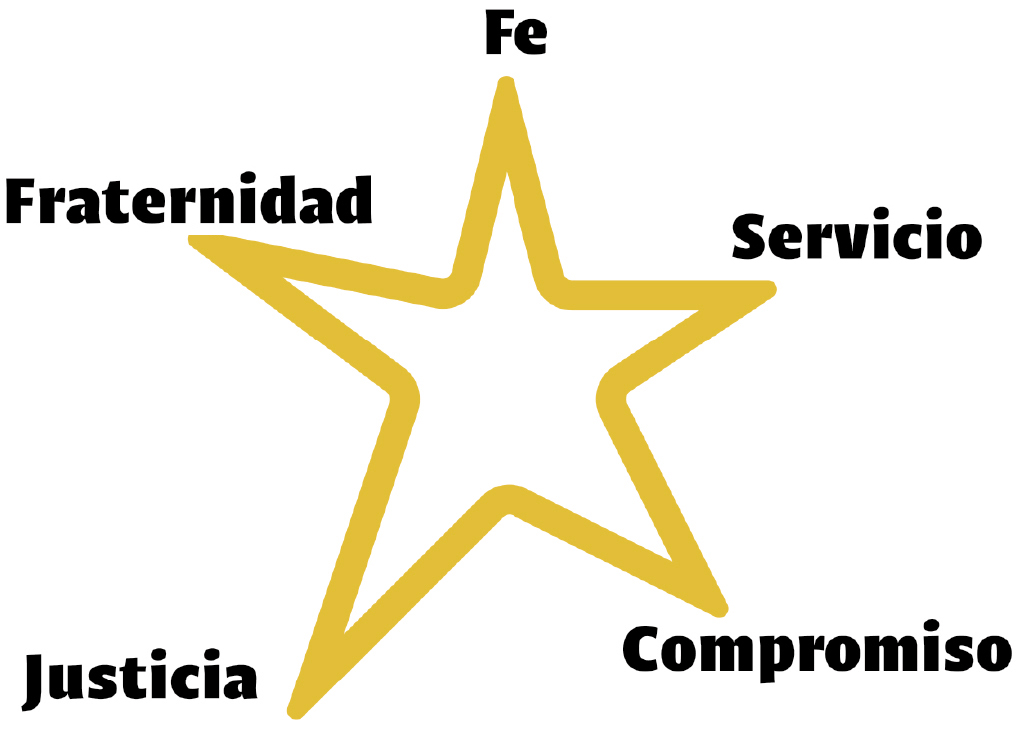 Valores de la identidad lasallista